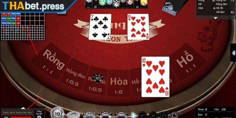 Rồng Hổ THABET - Cửa Cược Và Chiến Thuật Hiệu Quả Từ Cao Thủ 2 Cửa cược Hòa hấp dẫn