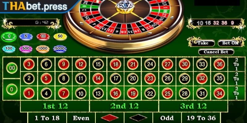 Roulette THABET - Hướng Dẫn Luật, Cửa Cược Và Bí Quyết Chơi 2 Cược theo tổ hợp đặc biệt